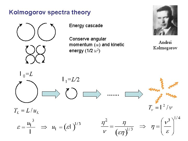 Kolmogorov spectra theory Energy cascade Conserve angular momentum (w) and kinetic energy (1/2 u