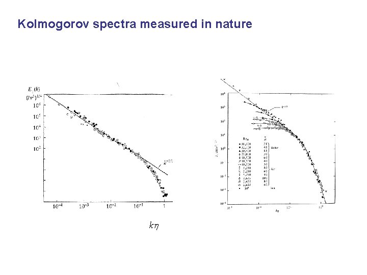 Kolmogorov spectra measured in nature kh 