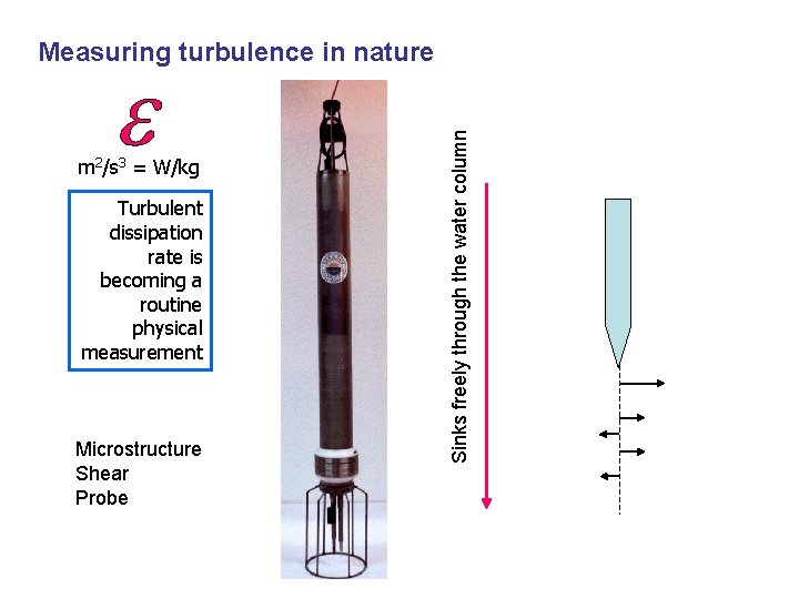 m 2/s 3 = W/kg Turbulent dissipation rate is becoming a routine physical measurement