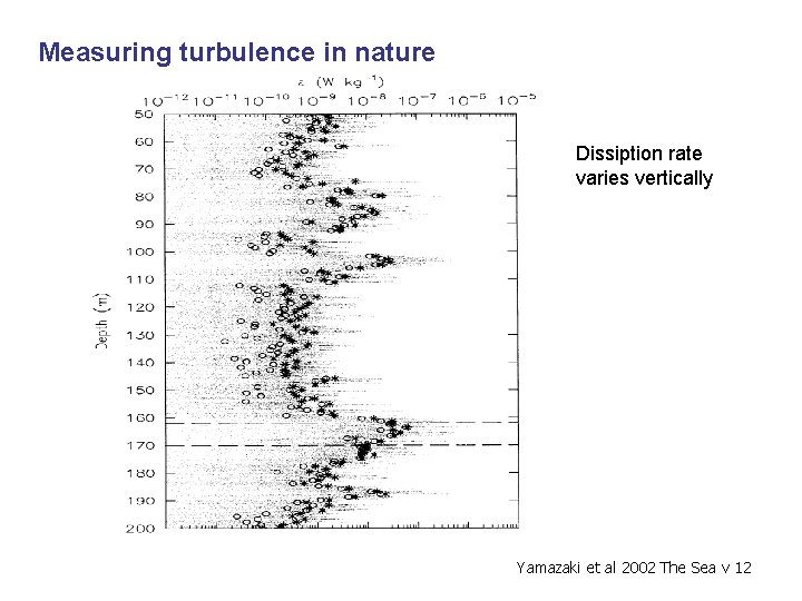 Measuring turbulence in nature Dissiption rate varies vertically Yamazaki et al 2002 The Sea