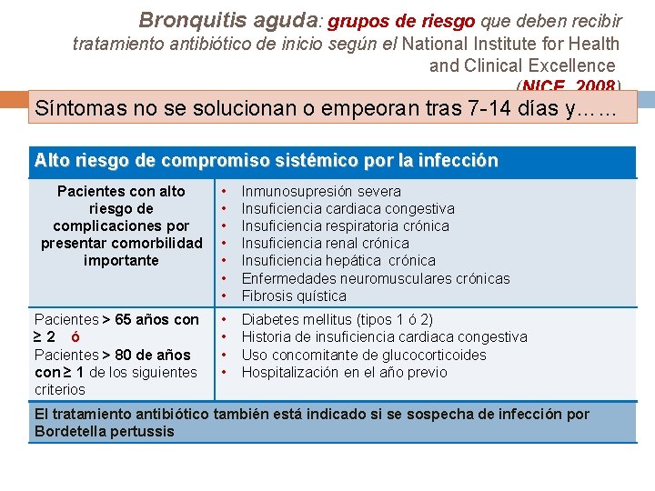 Bronquitis aguda: grupos de riesgo que deben recibir tratamiento antibiótico de inicio según el