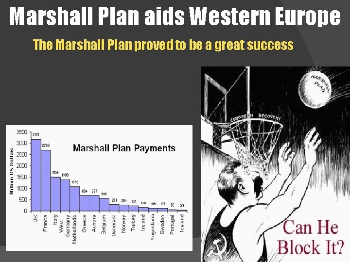 Marshall Plan aids Western Europe The Marshall Plan proved to be a great success