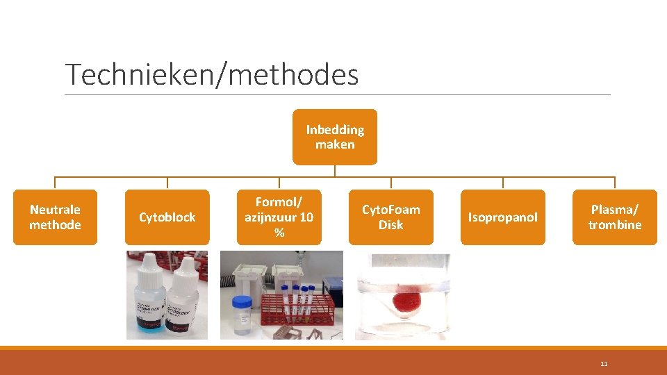 Technieken/methodes Inbedding maken Neutrale methode Cytoblock Formol/ azijnzuur 10 % Cyto. Foam Disk Isopropanol