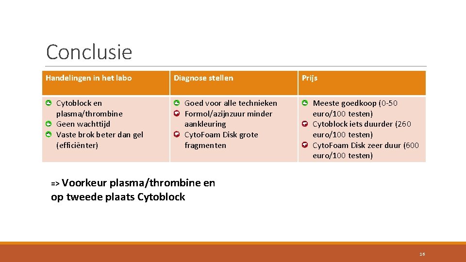 Conclusie Handelingen in het labo Cytoblock en plasma/thrombine Geen wachttijd Vaste brok beter dan