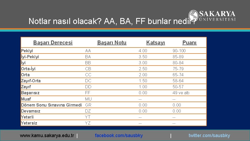 Notlar nasıl olacak? AA, BA, FF bunlar nedir? Başarı Derecesi Pekiyi İyi-Pekiyi İyi Orta-İyi