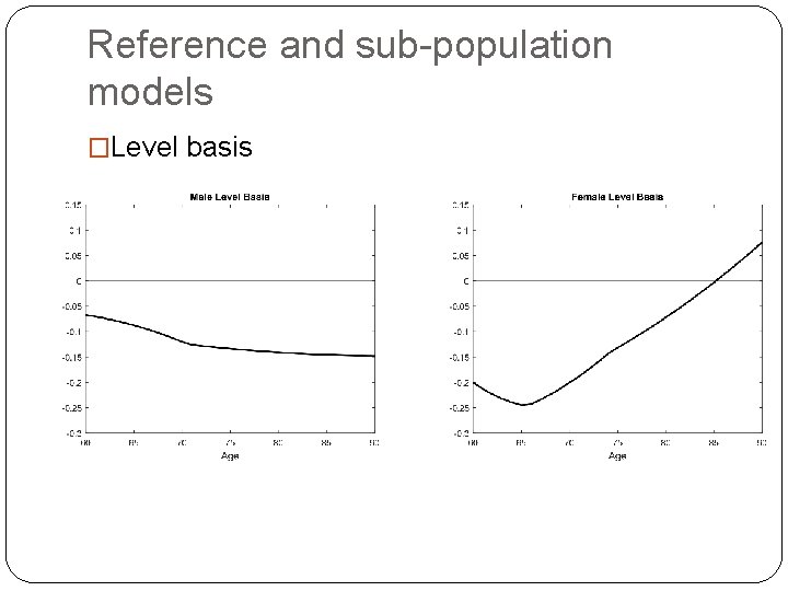 Reference and sub-population models �Level basis 