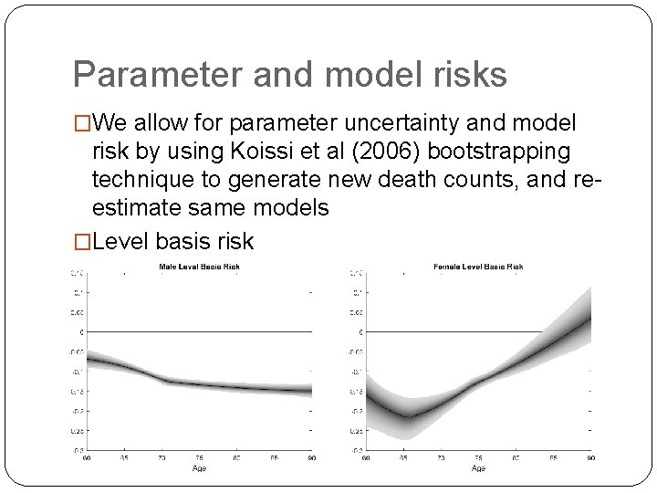 Parameter and model risks �We allow for parameter uncertainty and model risk by using
