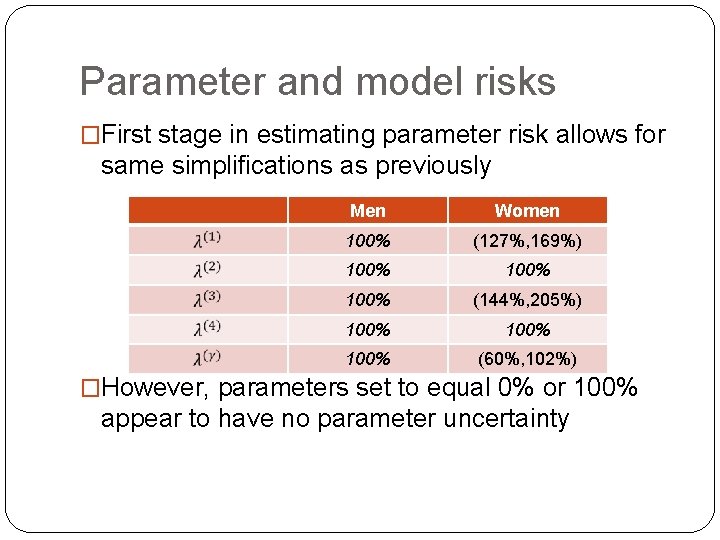 Parameter and model risks �First stage in estimating parameter risk allows for same simplifications