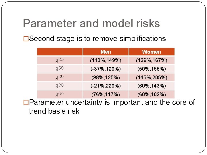 Parameter and model risks �Second stage is to remove simplifications Men Women (118%, 149%)