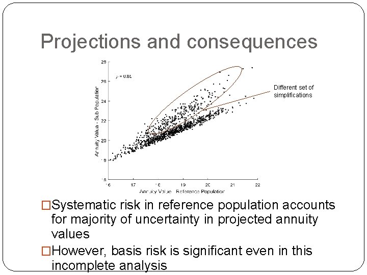 Projections and consequences Different set of simplifications �Systematic risk in reference population accounts for