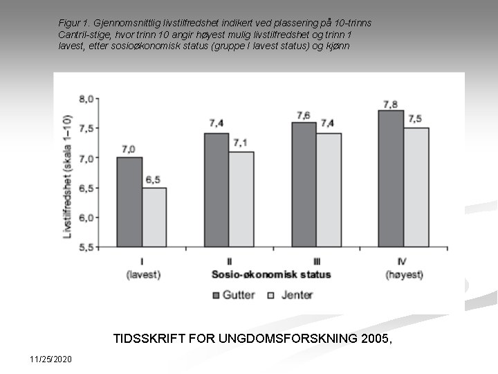 Figur 1. Gjennomsnittlig livstilfredshet indikert ved plassering på 10 -trinns Cantril-stige, hvor trinn 10