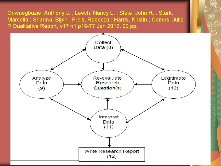 Onwuegbuzie, Anthony J. ; Leech, Nancy L. ; Slate, John R. ; Stark, Marcella