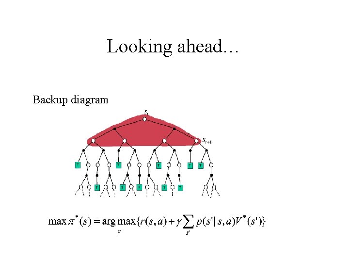 Looking ahead… Backup diagram 