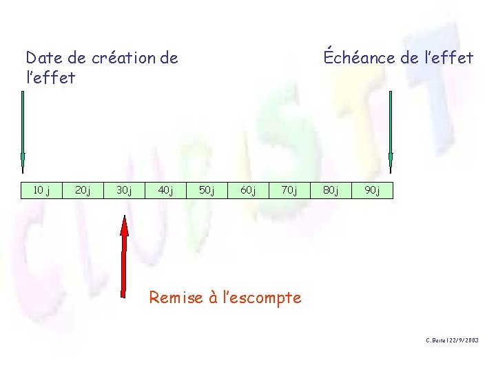 Date de création de l’effet 10 j 20 j 30 j 40 j Échéance