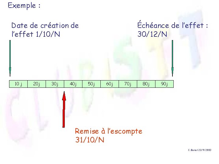 Exemple : Date de création de l’effet 1/10/N 10 j 20 j 30 j