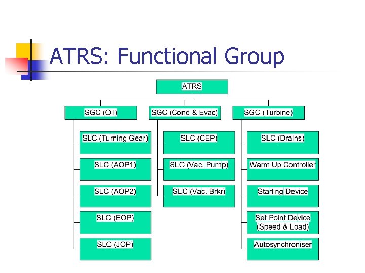 ATRS: Functional Group 