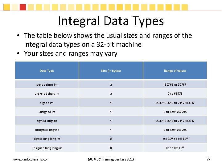 Integral Data Types • The table below shows the usual sizes and ranges of Integral Data Types • The table below shows the usual sizes and ranges of