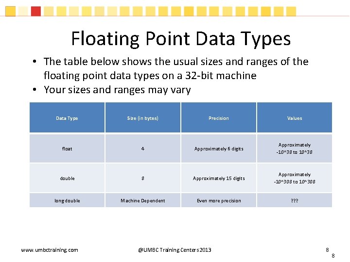 Floating Point Data Types • The table below shows the usual sizes and ranges Floating Point Data Types • The table below shows the usual sizes and ranges