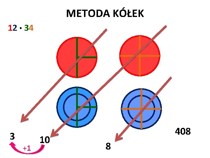 METODA KÓŁEK 12 · 34 3 +1 10 408 8 