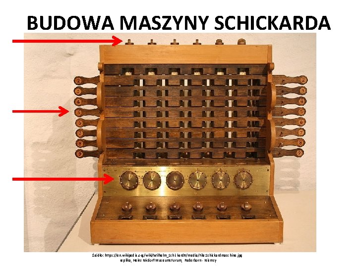 BUDOWA MASZYNY SCHICKARDA Źródło: https: //en. wikipedia. org/wiki/Wilhelm_Schickard#/media/File: Schickardmaschine. jpg replika, Heinz Nixdorf Museums.