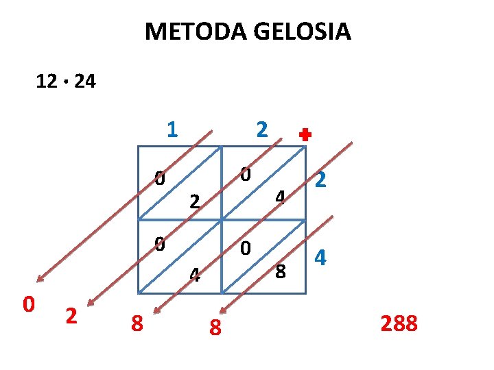 METODA GELOSIA 12 · 24 1 0 2 0 0 4 0 2 8