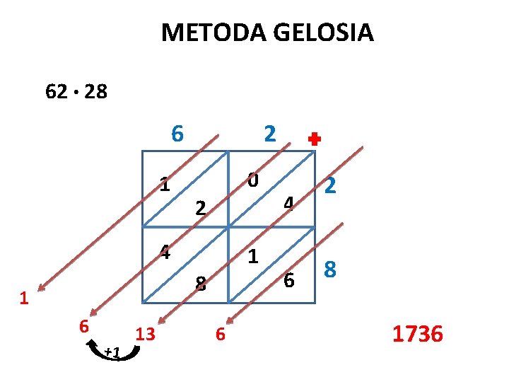 METODA GELOSIA 62 · 28 6 1 2 0 2 4 1 8 1