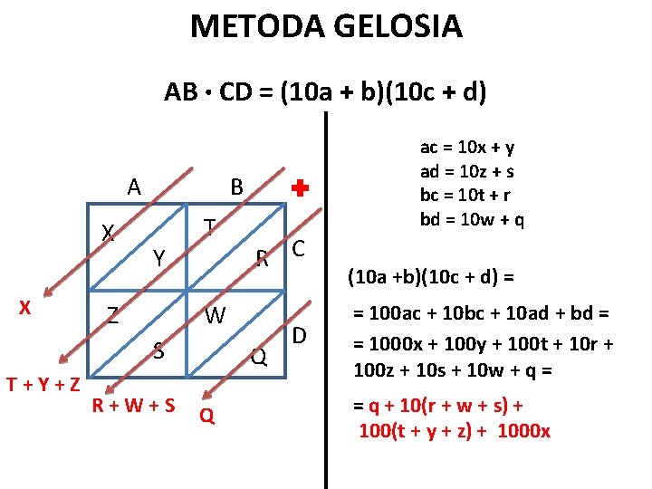 METODA GELOSIA AB · CD = (10 a + b)(10 c + d) A