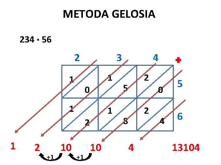 METODA GELOSIA 234 · 56 2 3 1 1 0 1 1 2 +1