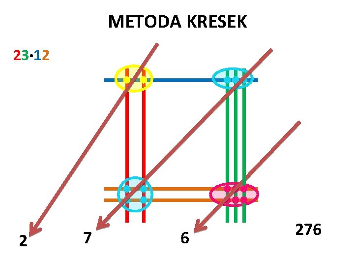 METODA KRESEK 23· 12 2 7 6 276 