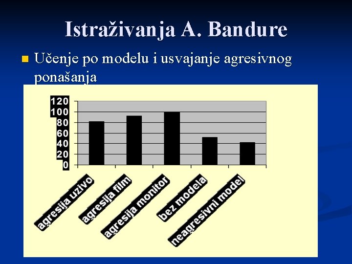 Istraživanja A. Bandure n Učenje po modelu i usvajanje agresivnog ponašanja 