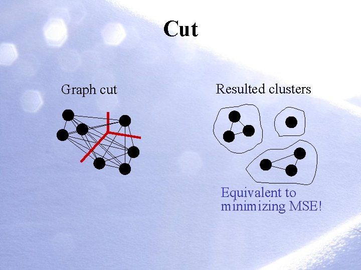 Cut Graph cut Resulted clusters Equivalent to minimizing MSE! Cut Graph cut Resulted clusters Equivalent to minimizing MSE!