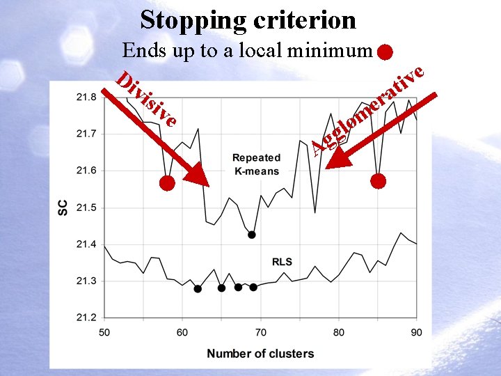 Stopping criterion Ends up to a local minimum e Di v i t vis