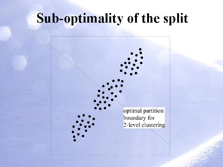 Sub-optimality of the split Sub-optimality of the split