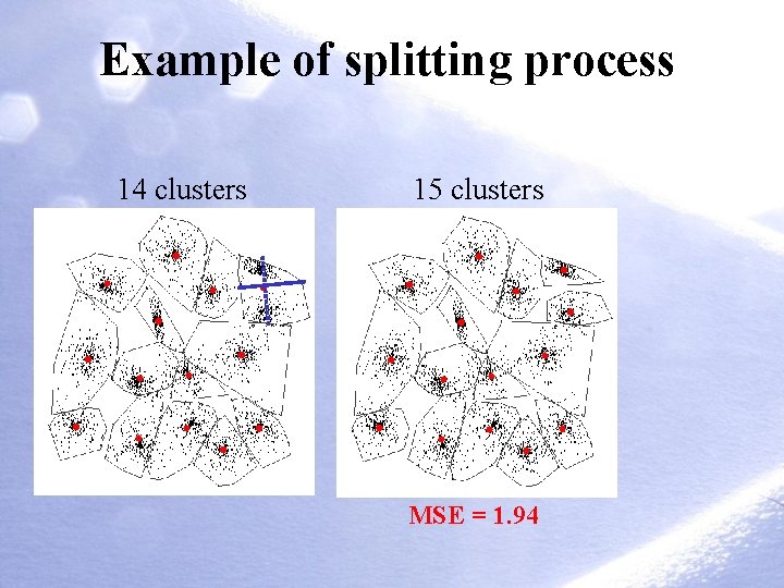 Example of splitting process 14 clusters 15 clusters MSE = 1. 94 