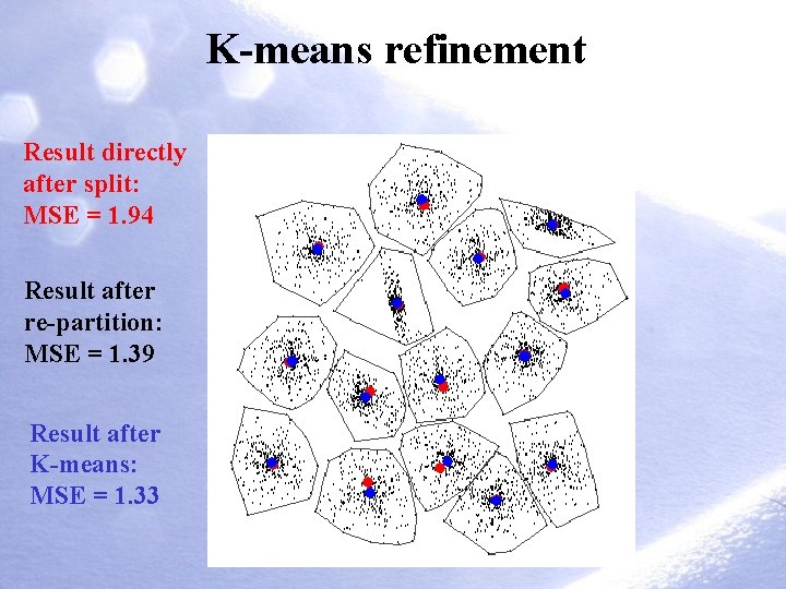 K-means refinement Result directly after split: MSE = 1. 94 Result after re-partition: MSE