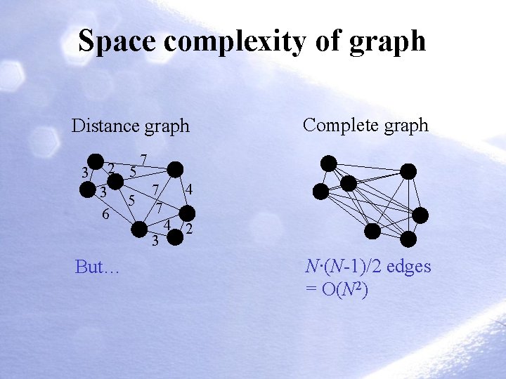 Space complexity of graph Distance graph 3 2 5 3 6 5 7 7 Space complexity of graph Distance graph 3 2 5 3 6 5 7 7