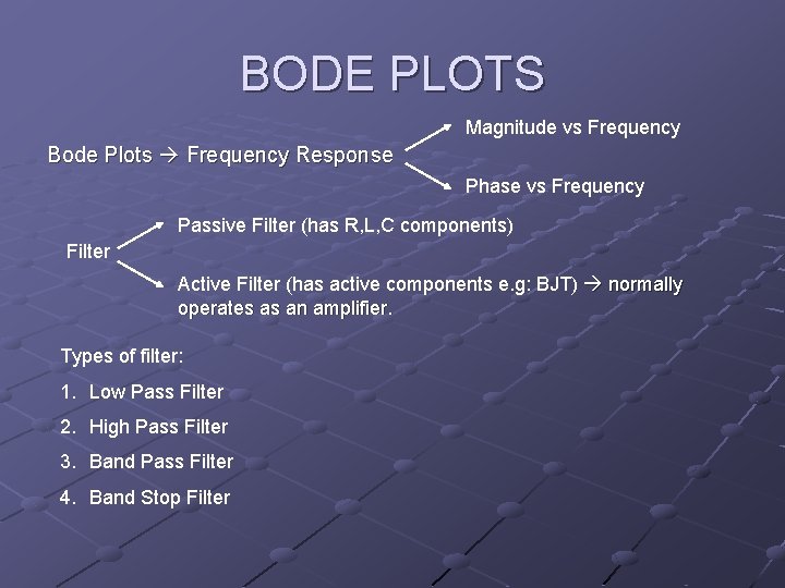BODE PLOTS Magnitude vs Frequency Bode Plots Frequency Response Phase vs Frequency Passive Filter