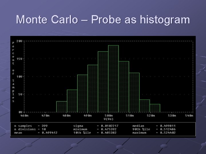 Monte Carlo – Probe as histogram 