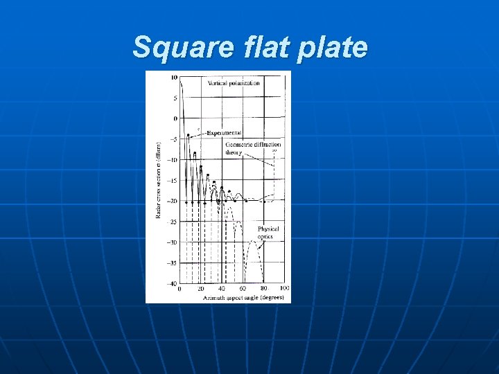 Square flat plate 