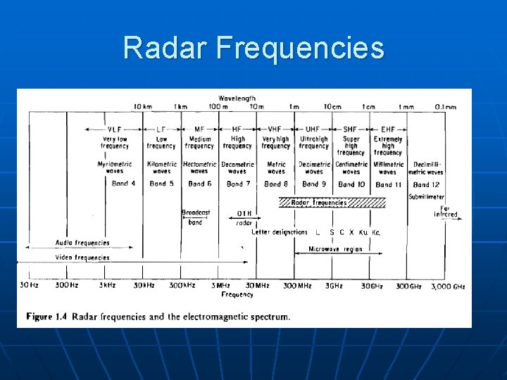 Radar Frequencies 