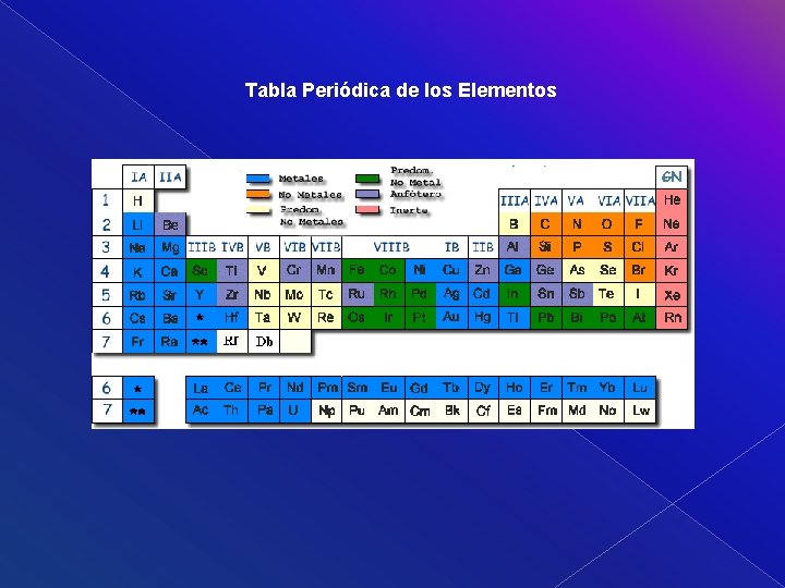 Tabla Periódica de los Elementos 