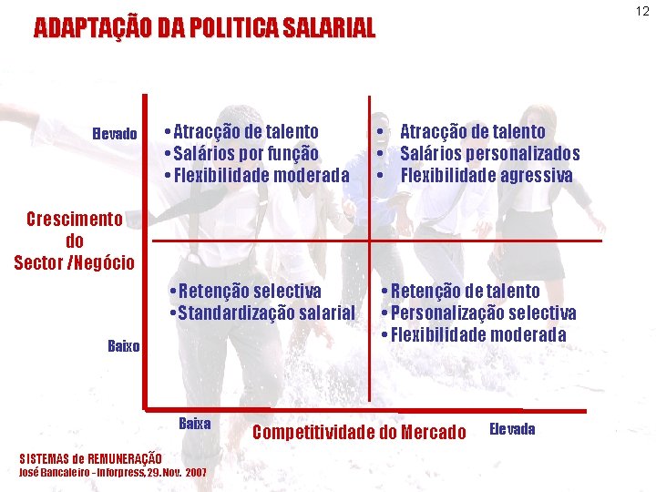 12 ADAPTAÇÃO DA POLITICA SALARIAL Elevado • Atracção de talento • Salários por função