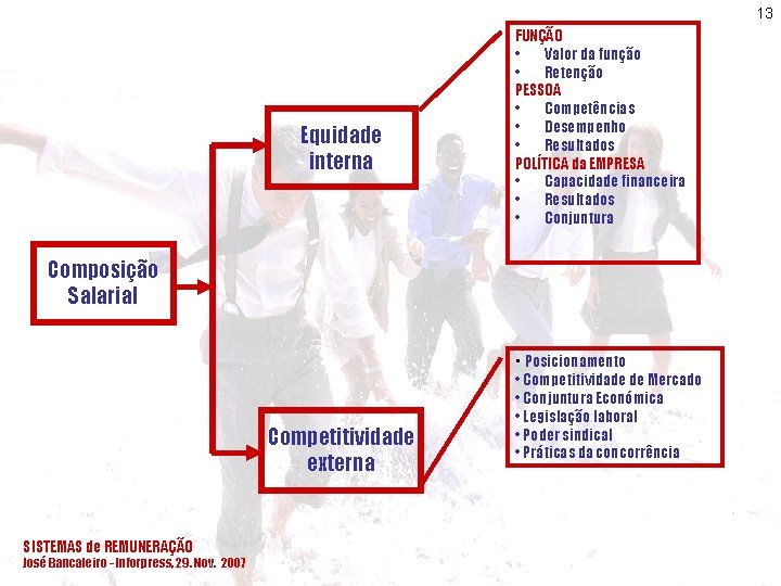 13 Equidade interna FUNÇÃO • Valor da função • Retenção PESSOA • Competências •