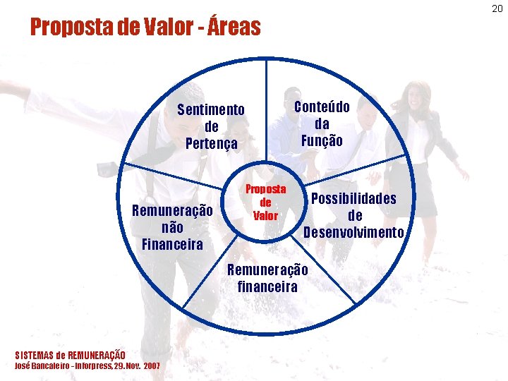 20 Proposta de Valor - Áreas Conteúdo da Função Sentimento de Pertença PROCESSO Remuneração