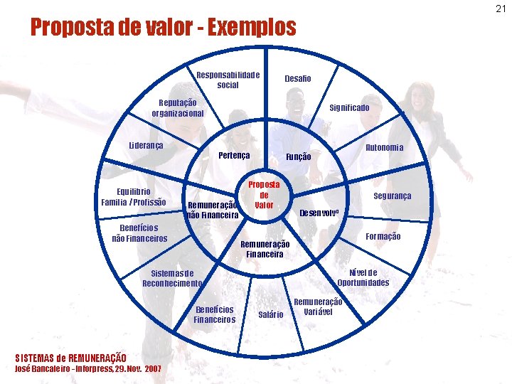 21 Proposta de valor - Exemplos Responsabilidade social Desafio Reputação organizacional Liderança PROCESSO Equilibrio