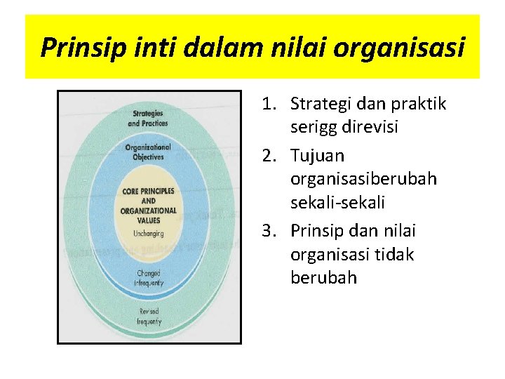 Prinsip inti dalam nilai organisasi 1. Strategi dan praktik serigg direvisi 2. Tujuan organisasiberubah