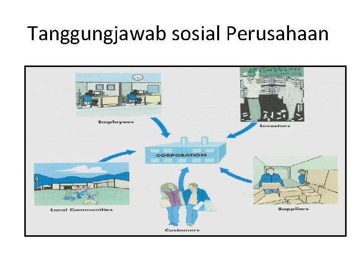 Tanggungjawab sosial Perusahaan 