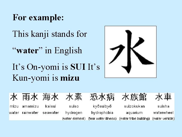 For example: This kanji stands for “water” in English It’s On-yomi is SUI It’s
