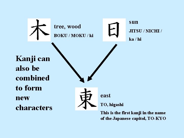 sun tree, wood JITSU / NICHI / BOKU / MOKU / ki Kanji can