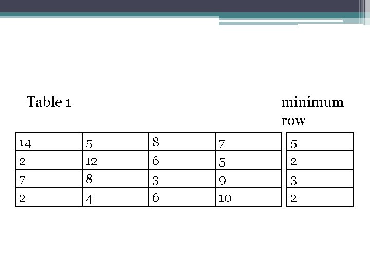 Table 1 14 2 7 2 minimum row 5 12 8 4 8 6